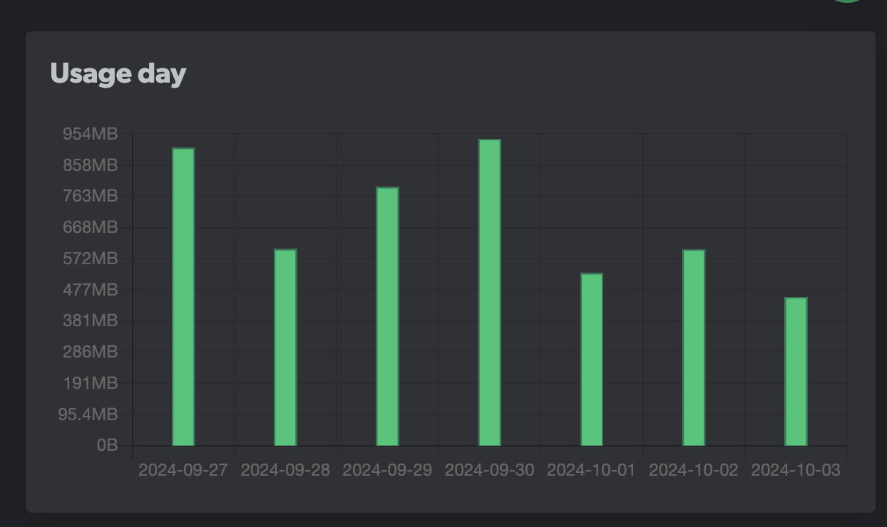 Passive income with EarnApp